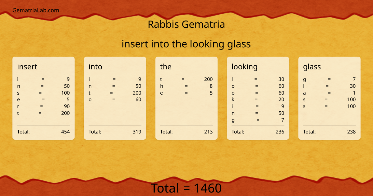 insert into the looking glass in rabbis Gematria